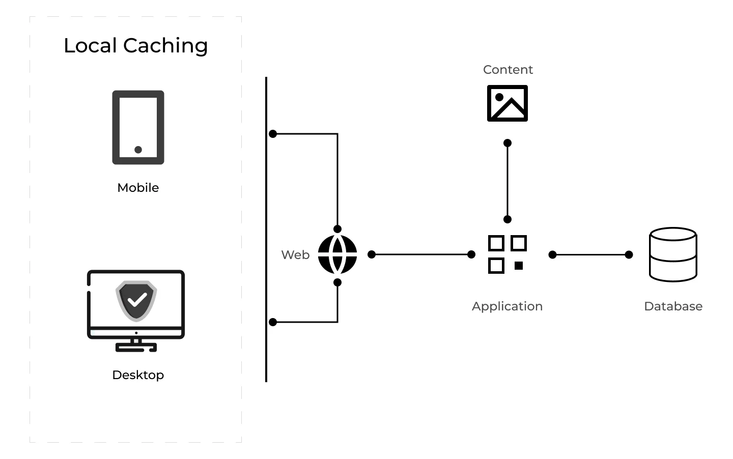 The Cloud Was a Detour: Software is Moving Back to the Device - Digital Leap Africa Article